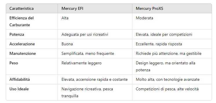 differenza efi e proxs mercury